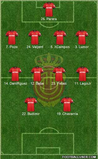 R.C.D. Mallorca S.A.D. Formation 2020