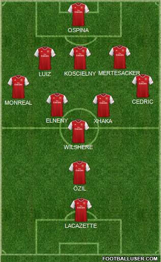 Arsenal Formation 2020