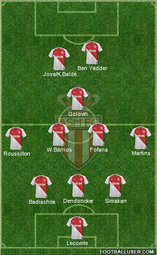 AS Monaco FC Formation 2020