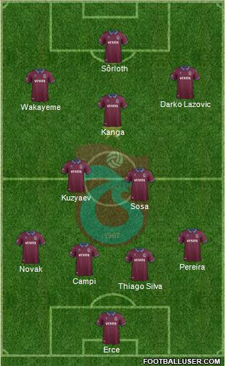 Trabzonspor Formation 2020