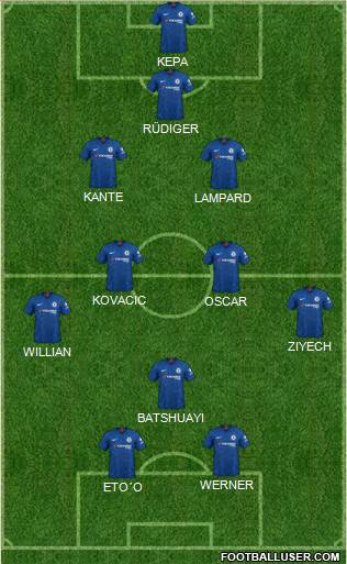 Chelsea Formation 2020