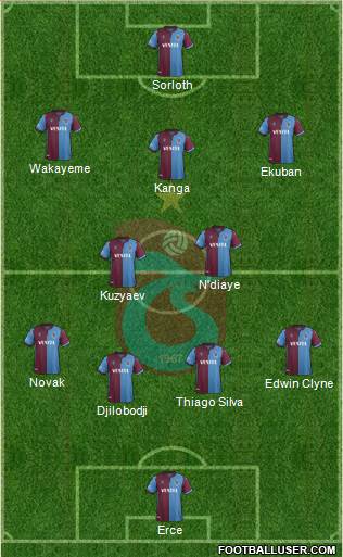 Trabzonspor Formation 2020