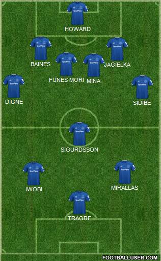 Everton Formation 2020