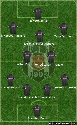 Besiktas JK Formation 2020