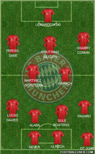 FC Bayern München Formation 2020