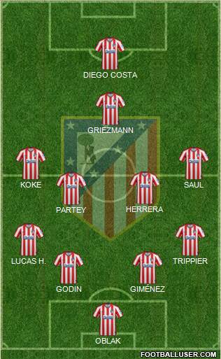 C. Atlético Madrid S.A.D. Formation 2020