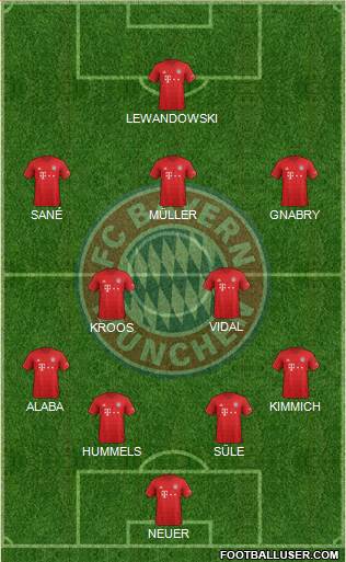 FC Bayern München Formation 2020