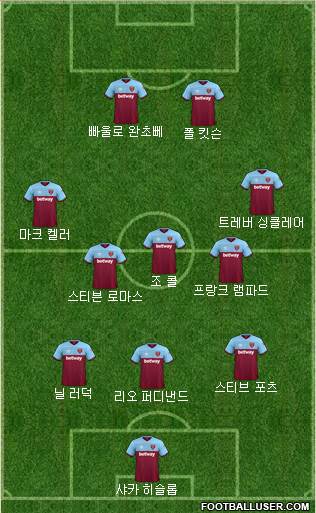 West Ham United Formation 2020