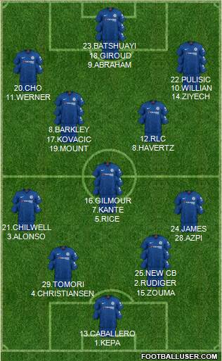 Chelsea Formation 2020