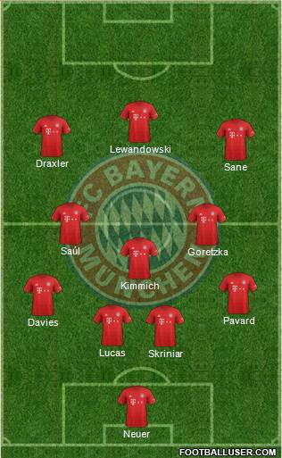 FC Bayern München Formation 2020