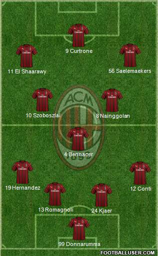 A.C. Milan Formation 2020