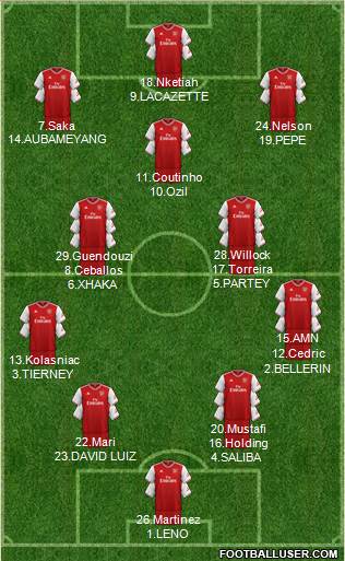 Arsenal Formation 2020