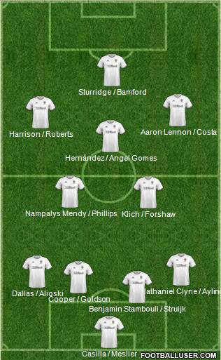 Leeds United Formation 2020