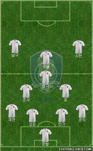 South Korea Formation 2020