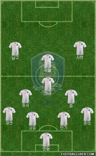 South Korea Formation 2020