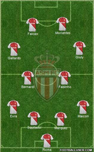 AS Monaco FC Formation 2020