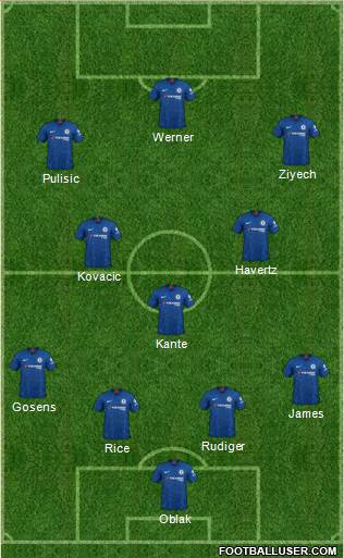 Chelsea Formation 2020