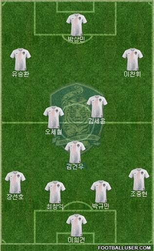 South Korea Formation 2020