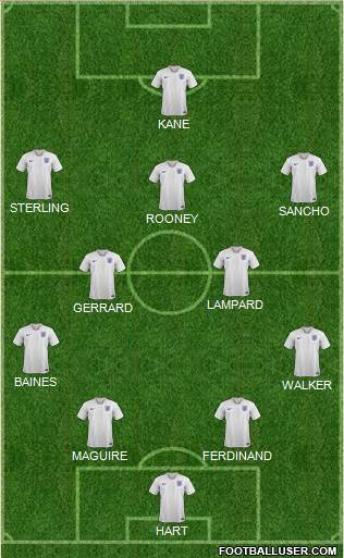 England Formation 2020