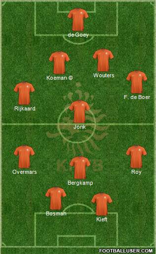 Holland Formation 2020