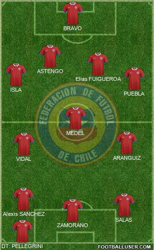 Chile Formation 2020