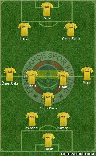 Fenerbahçe SK Formation 2020