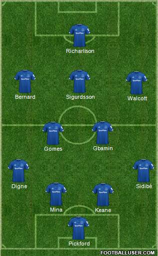 Everton Formation 2020