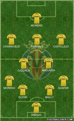 Villarreal C.F., S.A.D. Formation 2020