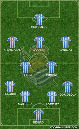 Real Sociedad S.A.D. Formation 2020