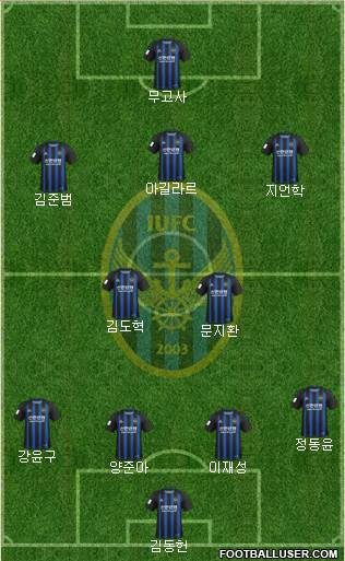 Incheon United Formation 2020