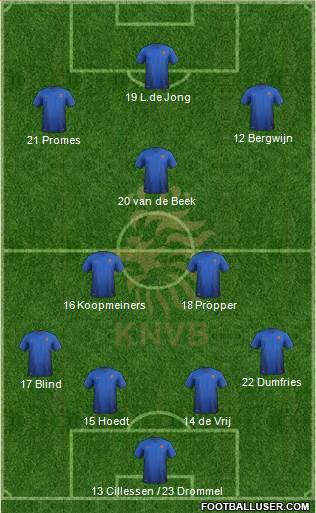 Holland Formation 2020