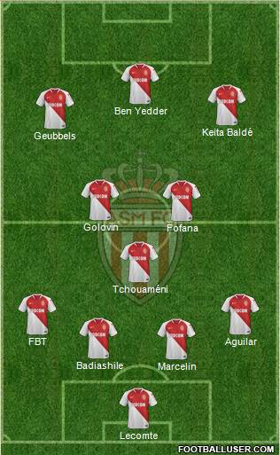 AS Monaco FC Formation 2020