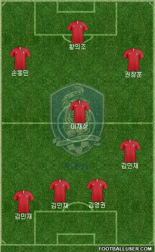 South Korea Formation 2020