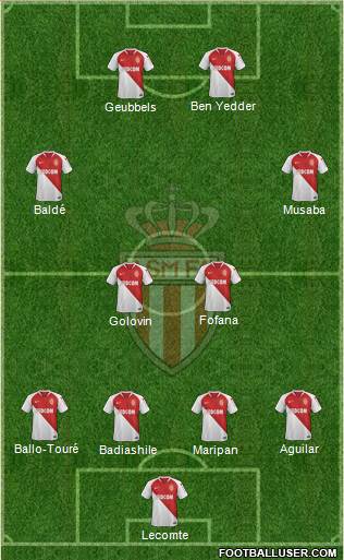 AS Monaco FC Formation 2020