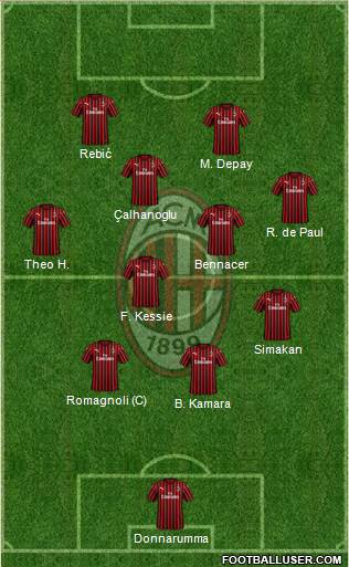 A.C. Milan Formation 2020