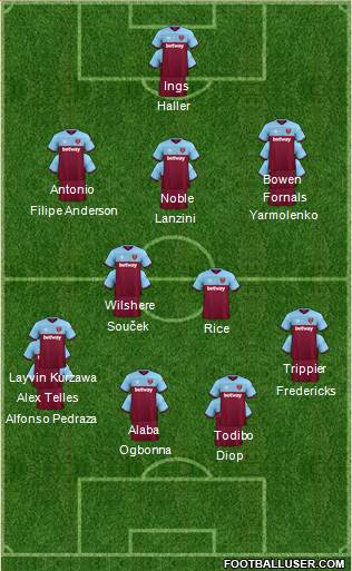 West Ham United Formation 2020