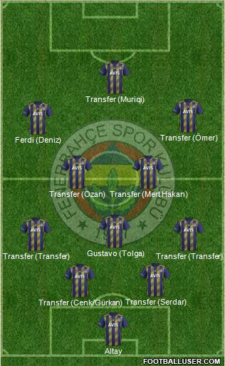 Fenerbahçe SK Formation 2020