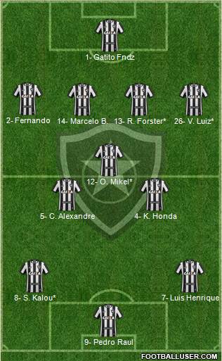 Botafogo FR Formation 2020