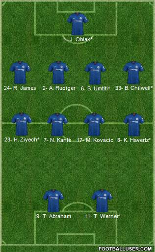 Chelsea Formation 2020