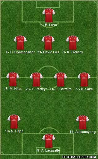 Arsenal Formation 2020