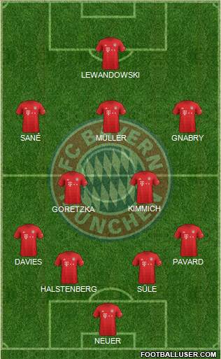 FC Bayern München Formation 2020