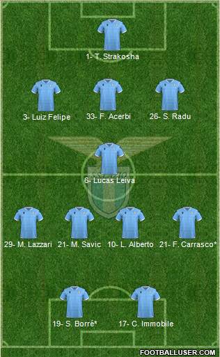 S.S. Lazio Formation 2020