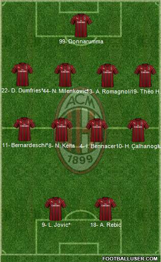 A.C. Milan Formation 2020