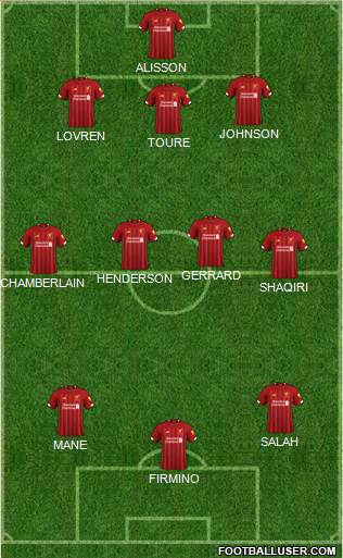 Liverpool Formation 2020