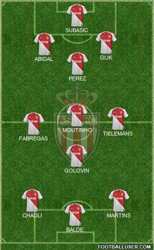 AS Monaco FC Formation 2020