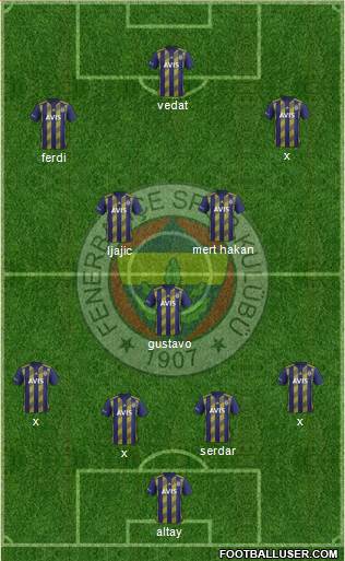 Fenerbahçe SK Formation 2020