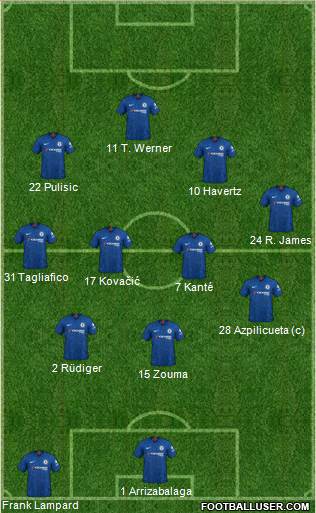 Chelsea Formation 2020