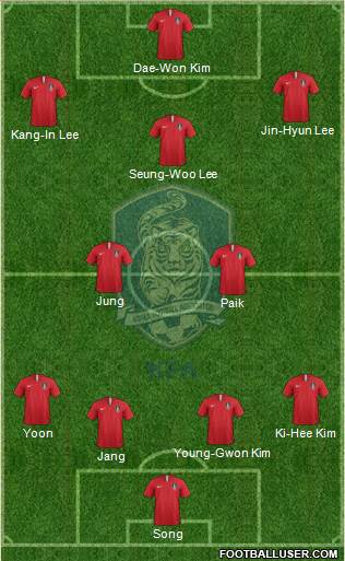 South Korea Formation 2020