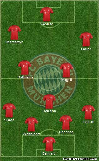 FC Bayern München Formation 2020