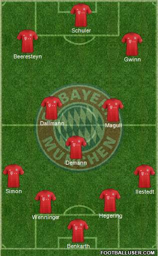 FC Bayern München Formation 2020